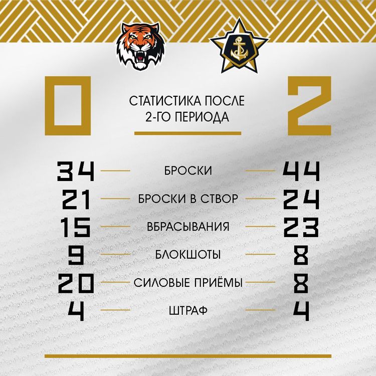 Амур Адмирал