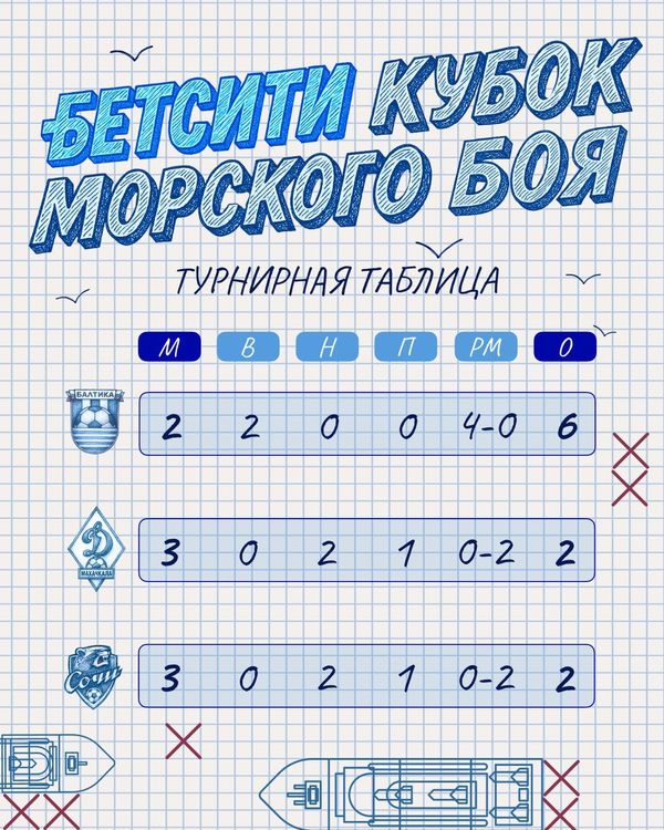 Балтика Таблица_5291736258474347806_y.jpg