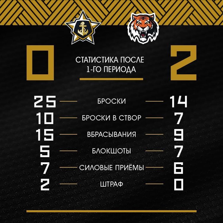 ХК Адмирал КХЛ