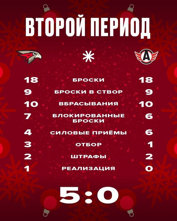 ХК Авангард