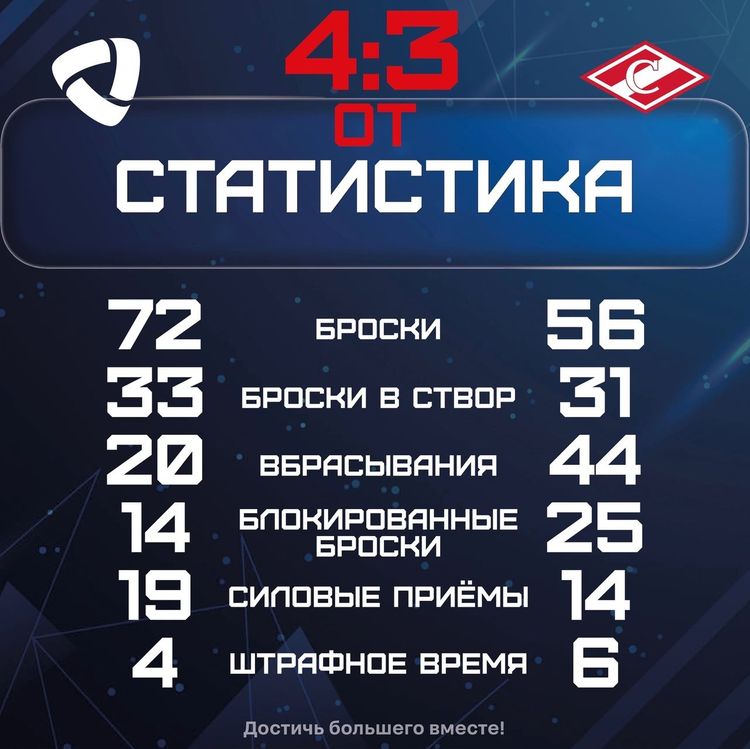 ХК Северсталь