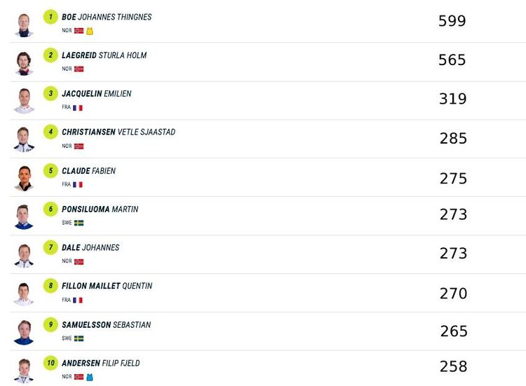 Кубок мира по биатлону