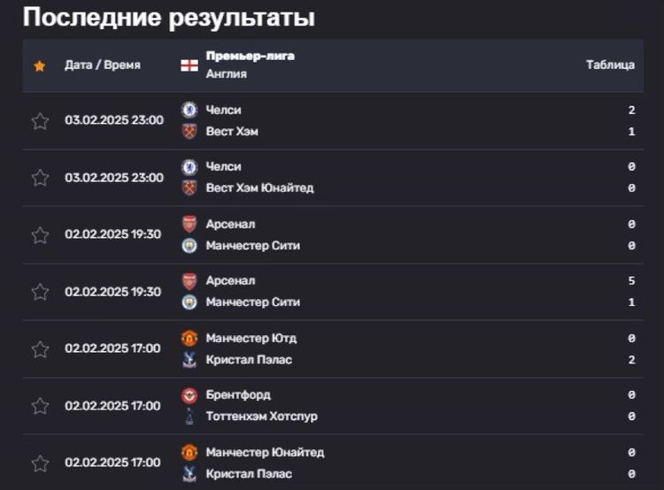Результаты матчей