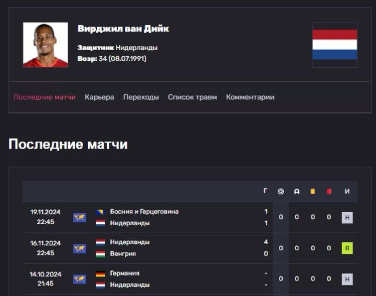 Статистика игрока