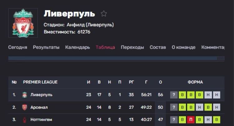Статистика клуба